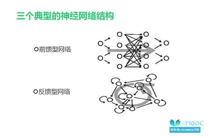 人工智能之神经网络特训班课程过半，这些内容关键点你不能错过