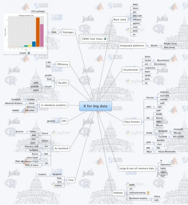 谷歌开源 Python Fire；一张图读懂 Python、R 的大数据应用等 | AI 开发者头条