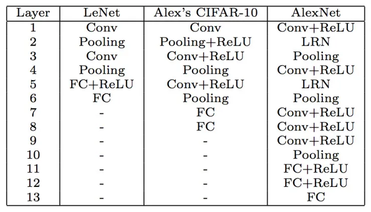 CNNdroid：在 Android 上利用 GPU 加速执行 CNN (卷积神经网络)