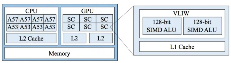 CNNdroid：在 Android 上利用 GPU 加速执行 CNN (卷积神经网络)