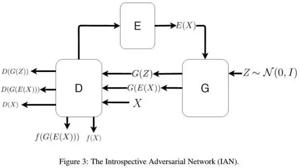 GAN（生成对抗网络）的最新应用状况