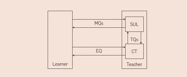 TensorFlow可应用于Android Things的物联网；GitHub发布开源指南 | AI开发者头条