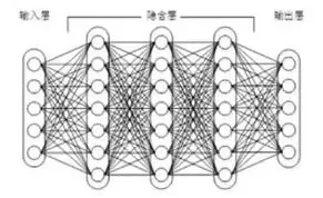 一文读懂 CNN、DNN、RNN 内部网络结构区别