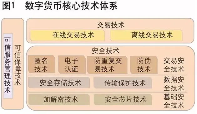 央行数字货币研究报告：法定数字币势在必行，或先应用于票据领域