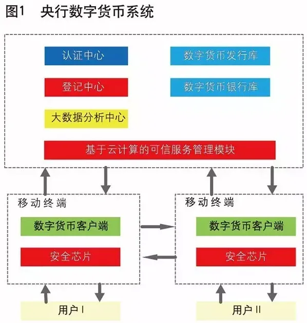 央行数字货币研究报告：法定数字币势在必行，或先应用于票据领域