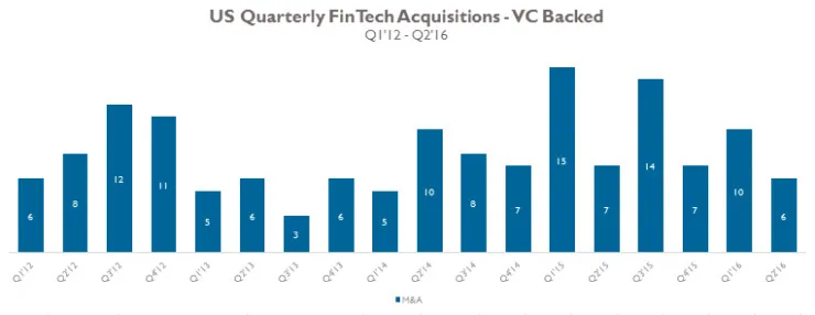 Fintech公司不一定想成为独角兽