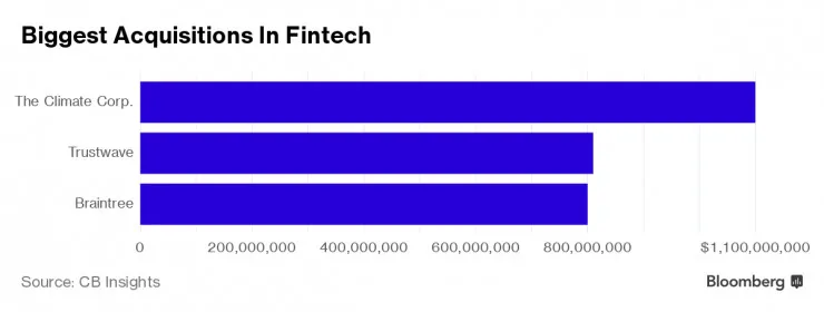 Fintech公司不一定想成为独角兽