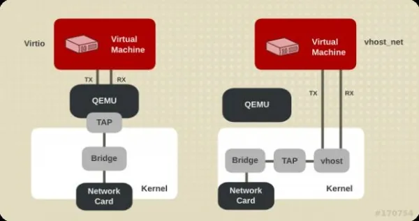 技术干货 | OpenStack实例正确设置九大技巧 