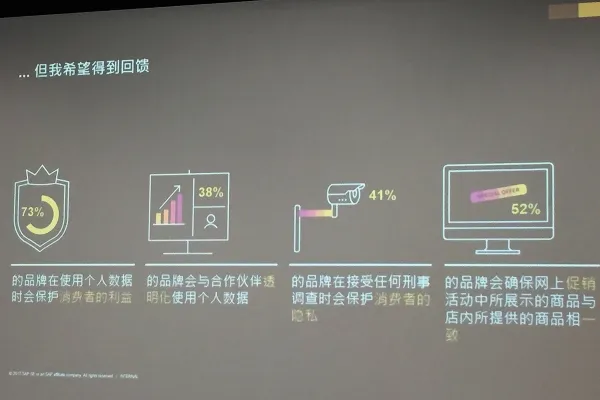 不要低估消费者的“承受力”，调查显示90%的中国消费者愿意分享个人信息