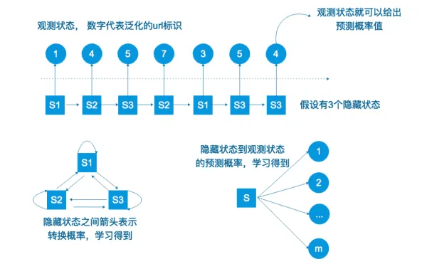 企业要如何防御恶意 bot 流量？