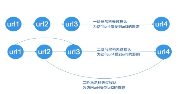 企业要如何防御恶意 bot 流量？