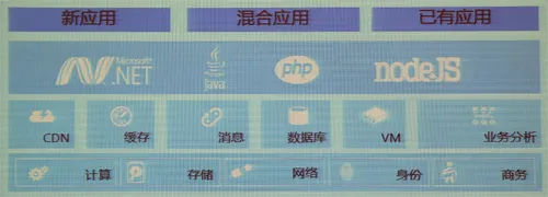 方国伟：混合云将成为未来企业IT首选