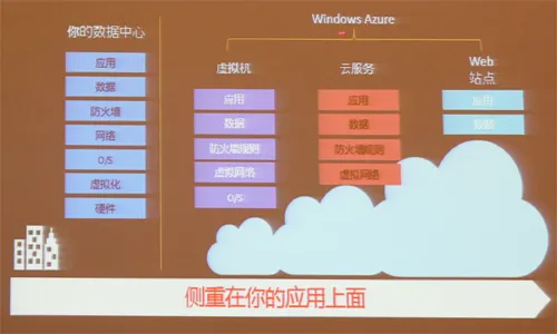 方国伟：混合云将成为未来企业IT首选