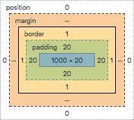 CSS Box Model