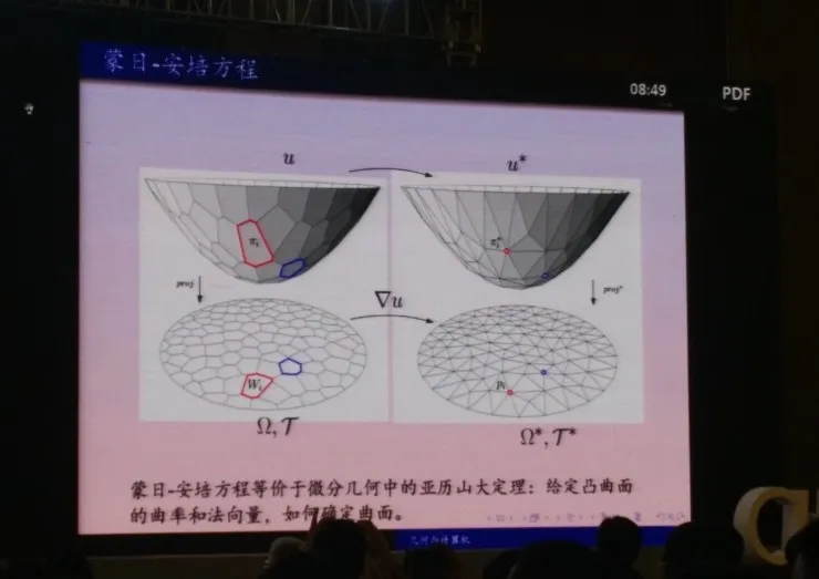 丘成桐演讲全文：工程上取得很大发展，但理论基础仍非常薄弱，人工智能需要一个可被证明的理论作为基础 | CNCC 2017