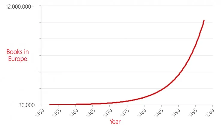 图灵奖获得者John Hopcroft：理性看待AI浪潮，下次革命或许还需要另外40年 | 21CCC