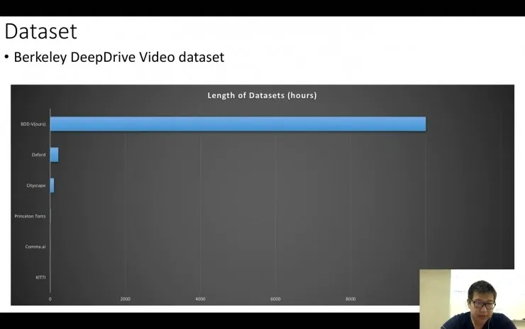 如何用超大规模真实驾驶视频数据集做端到端自动驾驶 | 分享总结