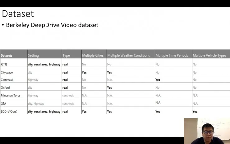 如何用超大规模真实驾驶视频数据集做端到端自动驾驶 | 分享总结
