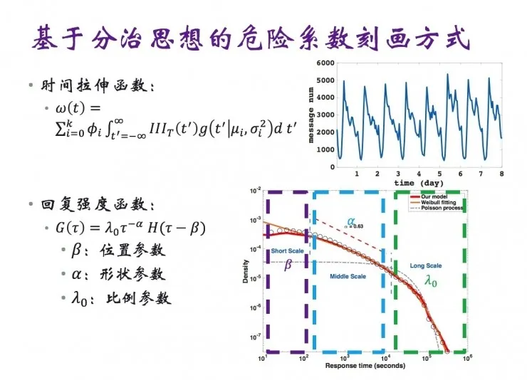 更新了朋友圈&微博动态，好友何时会点赞评论？