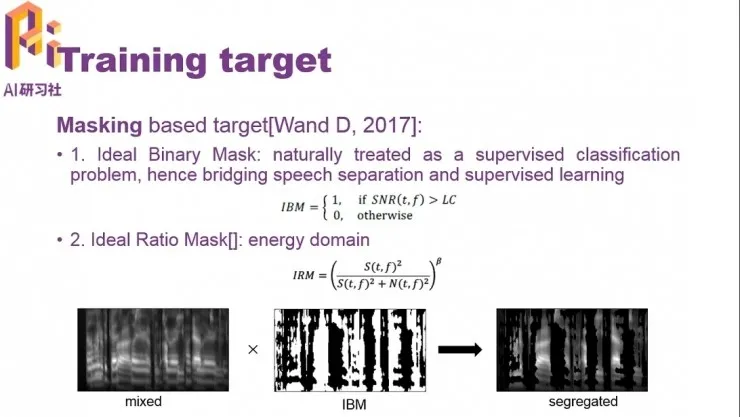 搜狗研究员讲解基于深度学习的语音分离 | 分享总结
