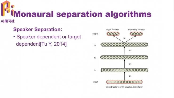 搜狗研究员讲解基于深度学习的语音分离 | 分享总结