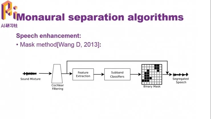 搜狗研究员讲解基于深度学习的语音分离 | 分享总结