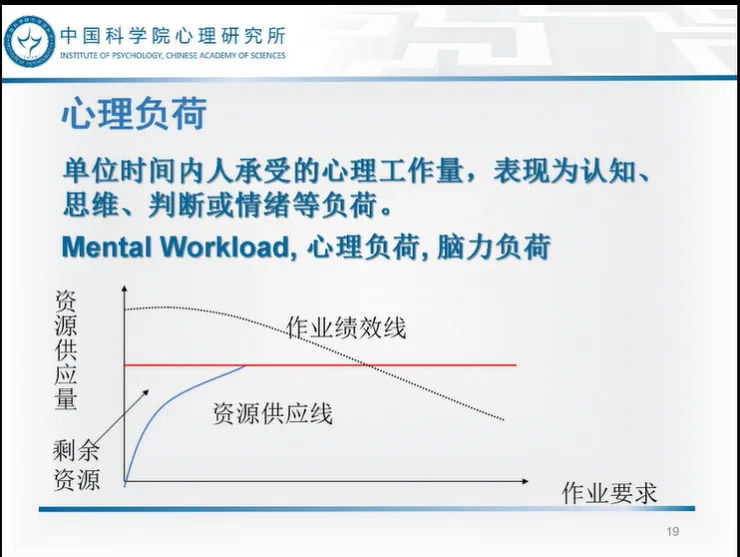 人机交互的重点是“机器”？CCF-ADL专家详解人类心理如何影响人机交互的打造