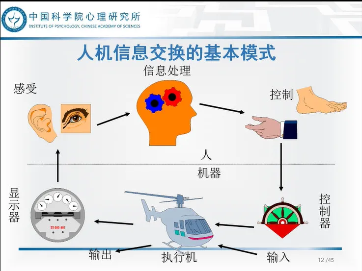 人机交互的重点是“机器”？CCF-ADL专家详解人类心理如何影响人机交互的打造