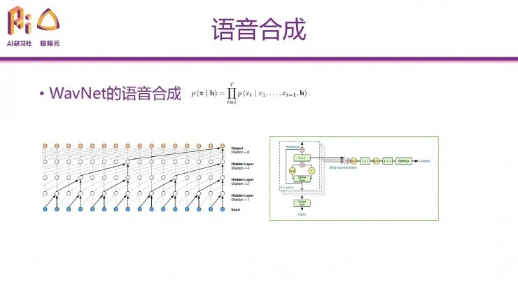 极限元算法专家：深度学习在语音生成问题上的典型应用 | 分享总结