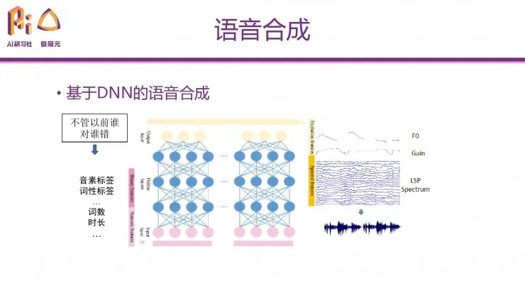 极限元算法专家：深度学习在语音生成问题上的典型应用 | 分享总结