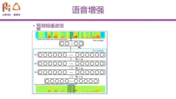 极限元算法专家：深度学习在语音生成问题上的典型应用 | 分享总结