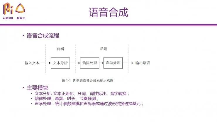 极限元算法专家：深度学习在语音生成问题上的典型应用 | 分享总结