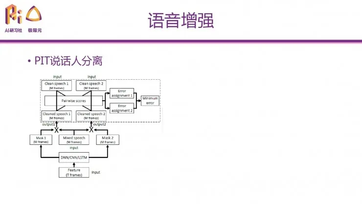 极限元算法专家：深度学习在语音生成问题上的典型应用 | 分享总结