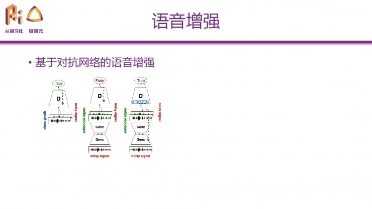 极限元算法专家：深度学习在语音生成问题上的典型应用 | 分享总结