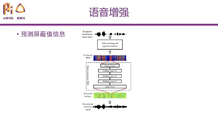 极限元算法专家：深度学习在语音生成问题上的典型应用 | 分享总结