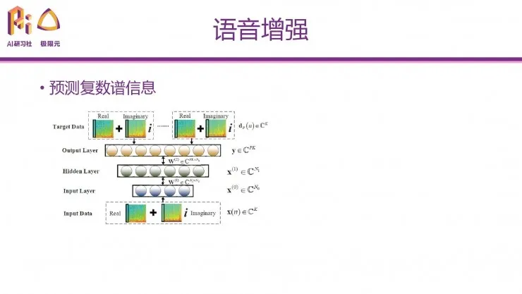 极限元算法专家：深度学习在语音生成问题上的典型应用 | 分享总结