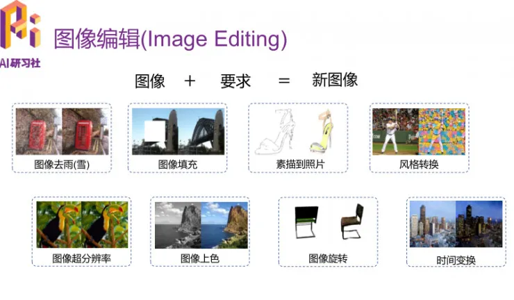优必选悉尼 AI 研究院王超岳：基于生成对抗网络的图像编辑方法 | 分享总结