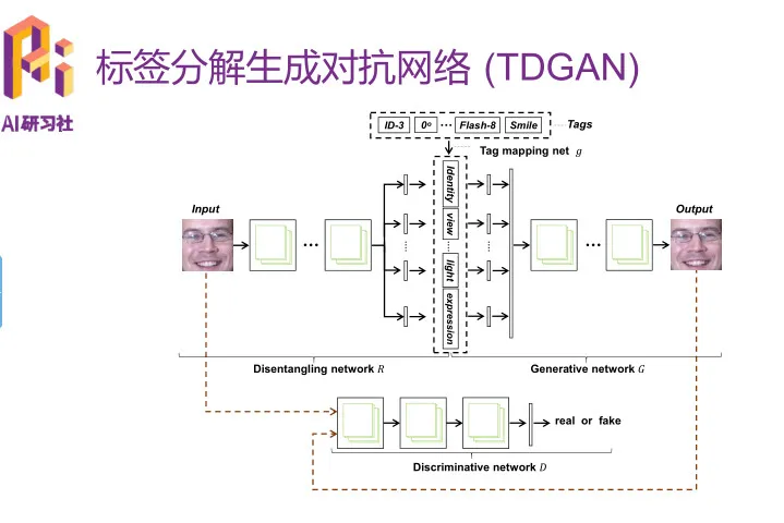 优必选悉尼 AI 研究院王超岳：基于生成对抗网络的图像编辑方法 | 分享总结