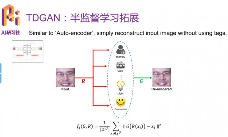 优必选悉尼 AI 研究院王超岳：基于生成对抗网络的图像编辑方法 | 分享总结