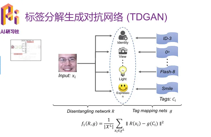 优必选悉尼 AI 研究院王超岳：基于生成对抗网络的图像编辑方法 | 分享总结