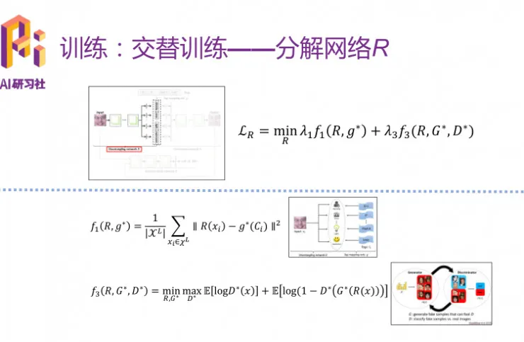 优必选悉尼 AI 研究院王超岳：基于生成对抗网络的图像编辑方法 | 分享总结