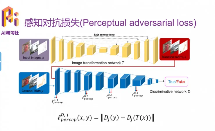 优必选悉尼 AI 研究院王超岳：基于生成对抗网络的图像编辑方法 | 分享总结