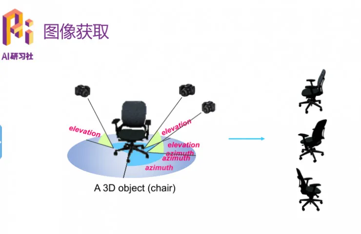 优必选悉尼 AI 研究院王超岳：基于生成对抗网络的图像编辑方法 | 分享总结