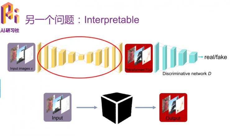 优必选悉尼 AI 研究院王超岳：基于生成对抗网络的图像编辑方法 | 分享总结