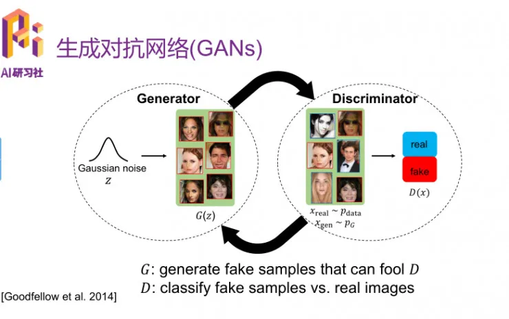 优必选悉尼 AI 研究院王超岳：基于生成对抗网络的图像编辑方法 | 分享总结