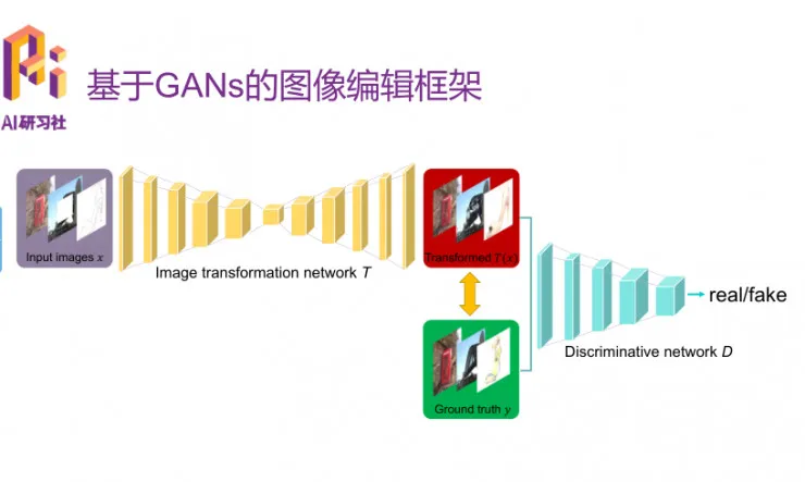 优必选悉尼 AI 研究院王超岳：基于生成对抗网络的图像编辑方法 | 分享总结