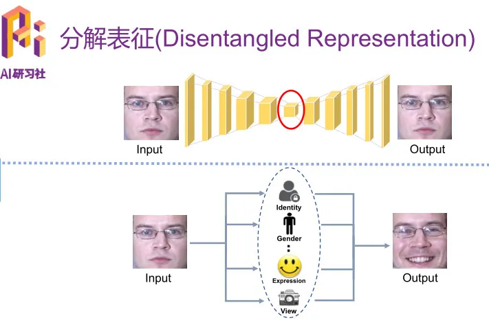 优必选悉尼 AI 研究院王超岳：基于生成对抗网络的图像编辑方法 | 分享总结