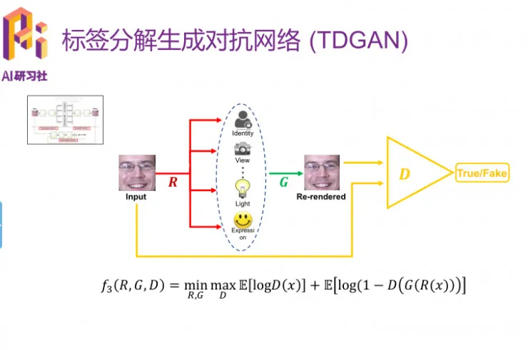 优必选悉尼 AI 研究院王超岳：基于生成对抗网络的图像编辑方法 | 分享总结