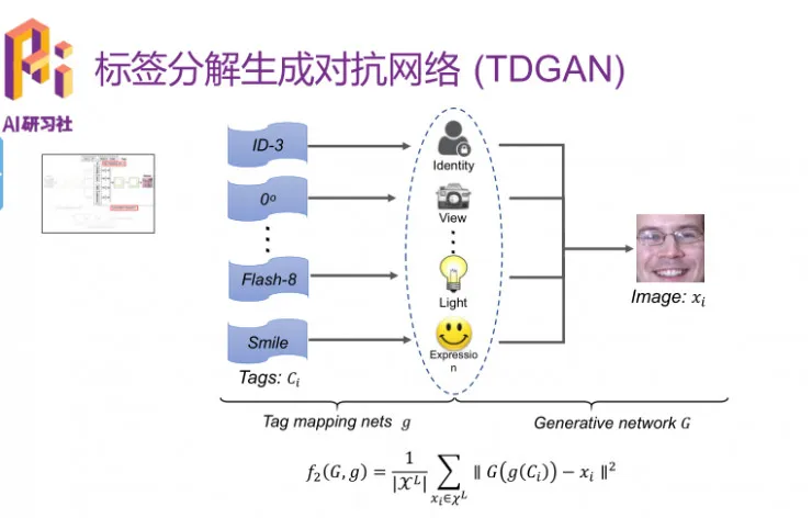 优必选悉尼 AI 研究院王超岳：基于生成对抗网络的图像编辑方法 | 分享总结