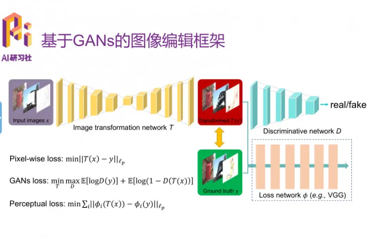 优必选悉尼 AI 研究院王超岳：基于生成对抗网络的图像编辑方法 | 分享总结